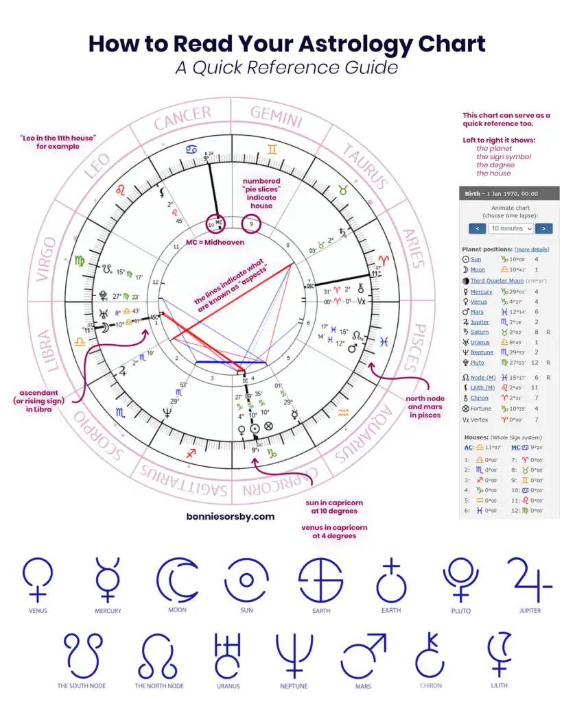 how to read your astrology chart for beginners