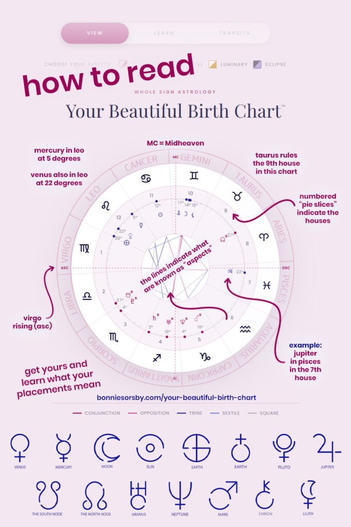 how to read an astrology chart for beginners, showing your beautiful birth chart by bonniesorsby.com