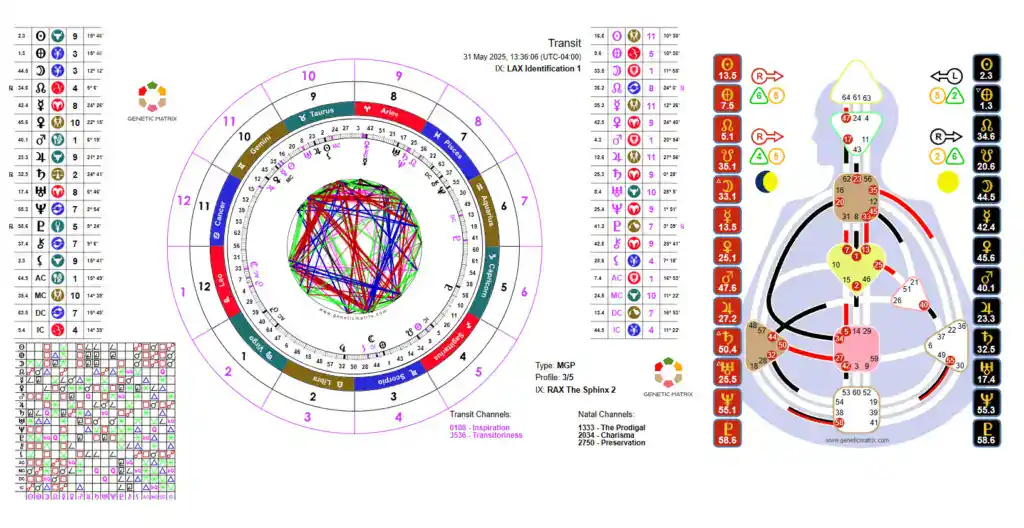 human design and astro chart sample in one from genetic matrix human design and astro chart sample in one from genetic matrix