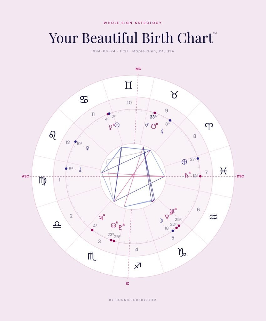 birth charts for artists, beautiful, aesthetic natal charts