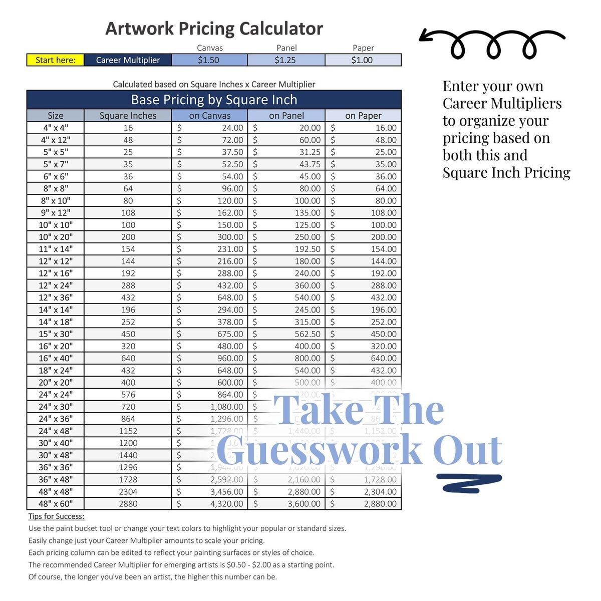 Artwork pricing calculator showing base prices by square inch for canvas, panel, and paper artwork.