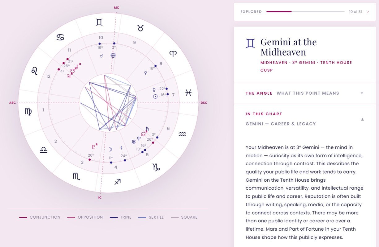 Astrological Chart for Midheaven in Gemini Astrological chart showing Gemini at the Midheaven with detailed planetary positions and aspects for career and legacy insights.