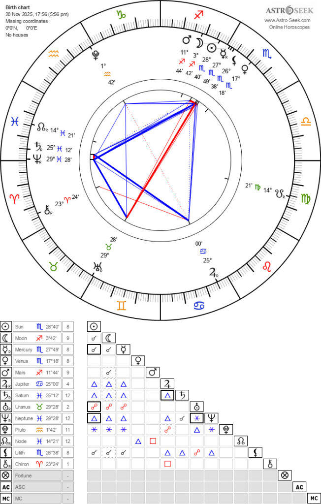 New Moon in Scorpio astrology chart highlighting Sun, Moon, and Mercury in Scorpio, a grand water trine, and Uranus oppositions.