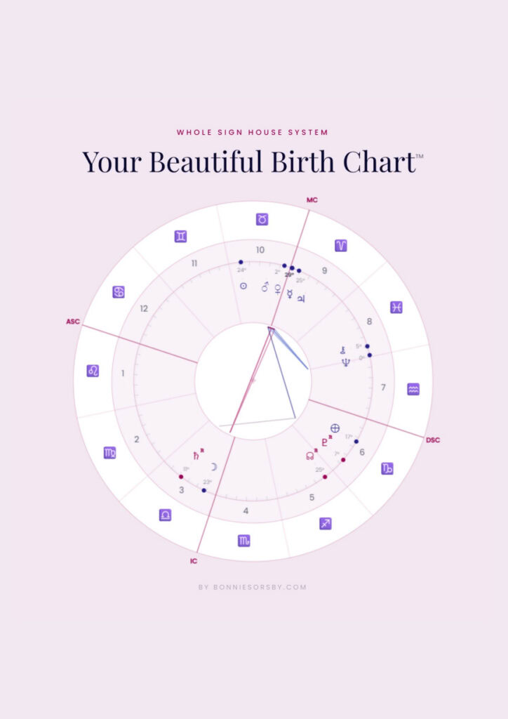 Birth Chart Visualization for Astrology Enthusiasts and Artists A detailed artistic representation of a birth chart, combining astrology and pattern recognition, designed for creative entrepreneurs and those interested in celestial influences.