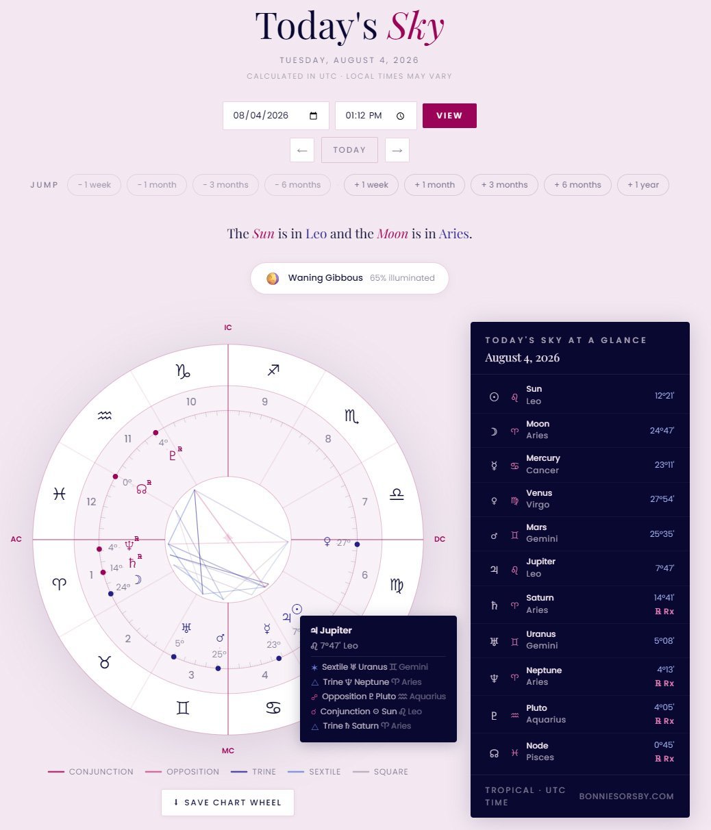 jupiter-in-leo-astrology-chart-meaning Astrology Chart showing Jupiter in Leo 2026 to 2027