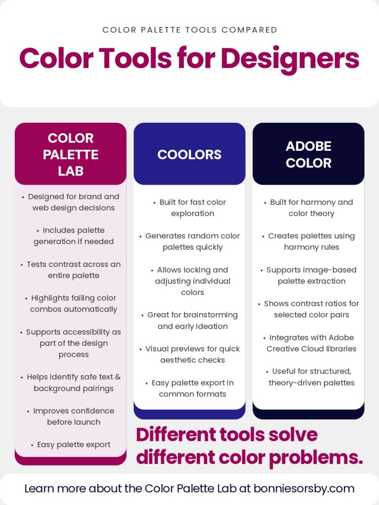 Comparison of color palette tools including Color Palette Lab, Coolors, and Adobe Color for brand and web design projects.