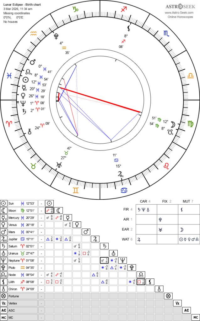 The March 2026 Virgo Full Moon is a powerful total lunar eclipse. Discover what this Worm Moon closes, what it reveals, and how it impacts your chart.