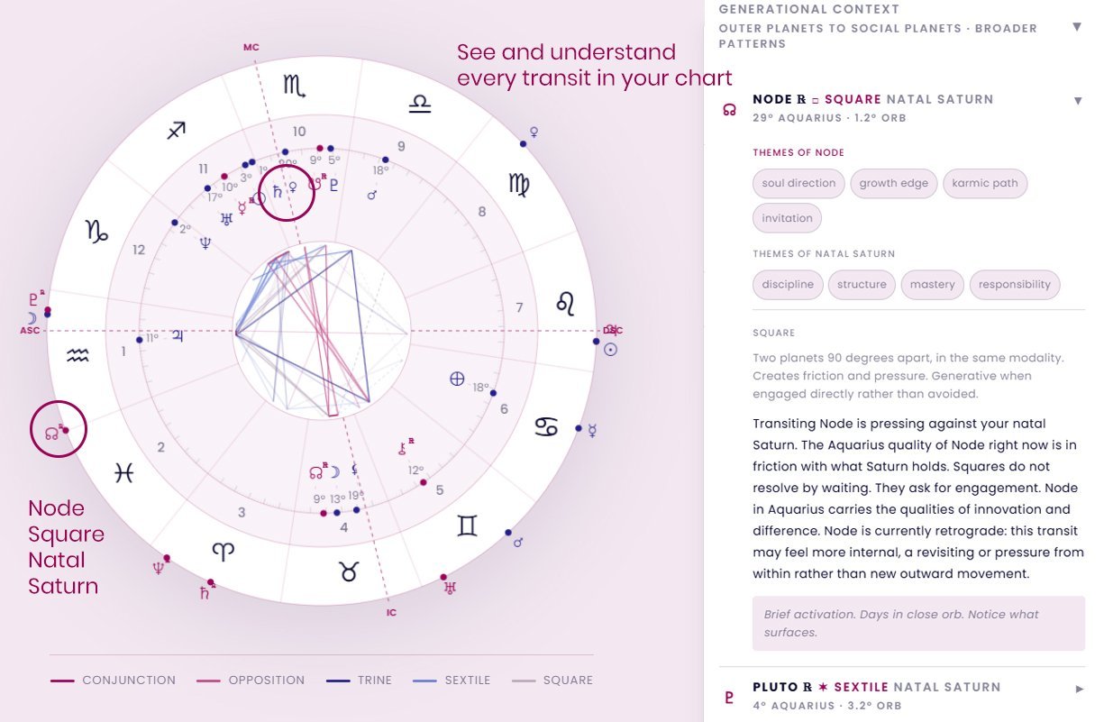 north-node-in-aquarius-collective-personal Transiting North Node square natal Saturn at 29° Aquarius shown in Your Beautiful Birth Chart, with aspect details and themes for both planets