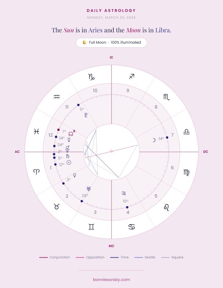 full moon in libra april 2nd, 2026 beautiful aesthetic collective transit chart