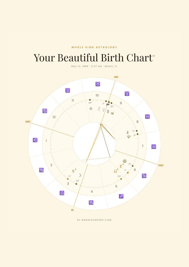 A detailed astrological birth chart with planetary positions and zodiac signs, designed as a creative artwork reflecting personal astrology insights.