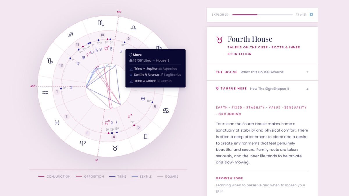 Your Beautiful Birth Chart