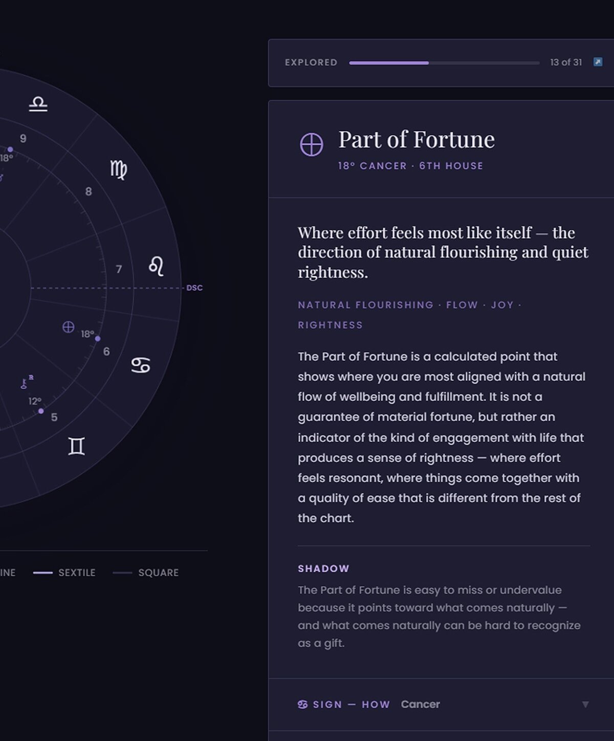 Astrology Transit Calendar 2026 | Weekly & Monthly Sky Events