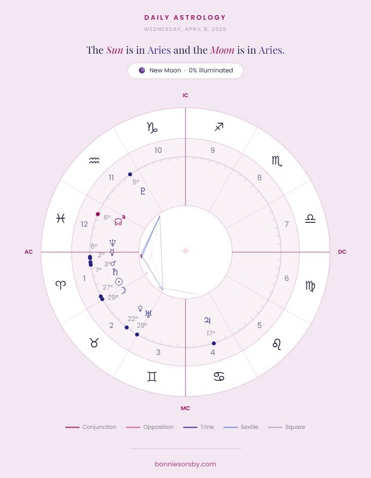 astrology wheel showing the new moon in aries on april 17, 2026
