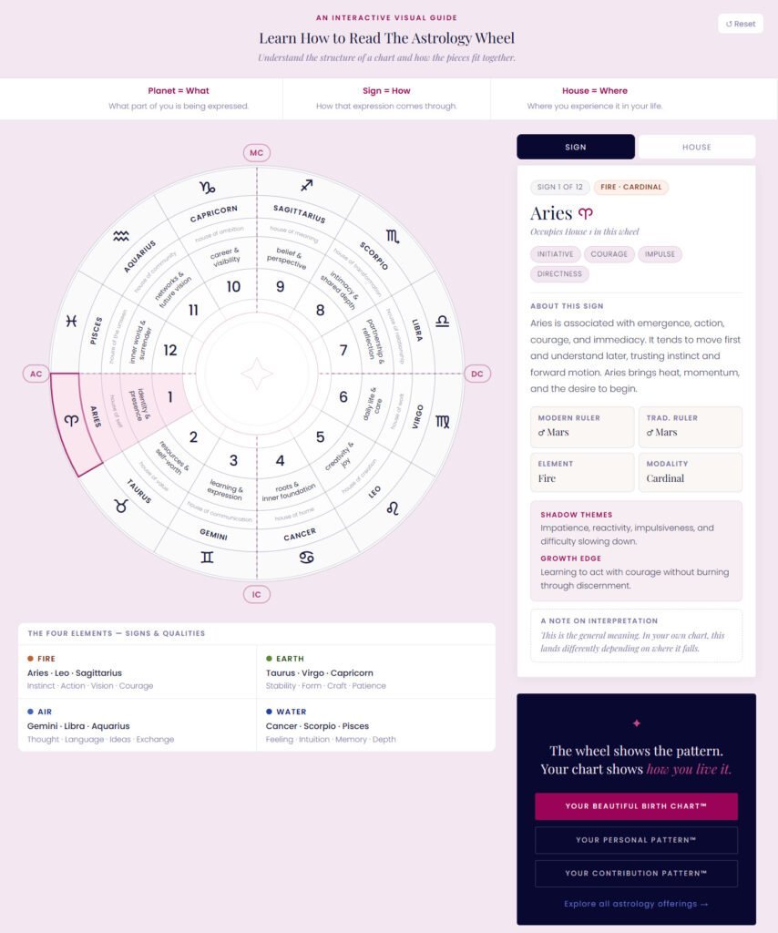 Artistic illustration of an astrology wheel featuring zodiac signs, planets, and elements, designed for astrology enthusiasts and creative minds.