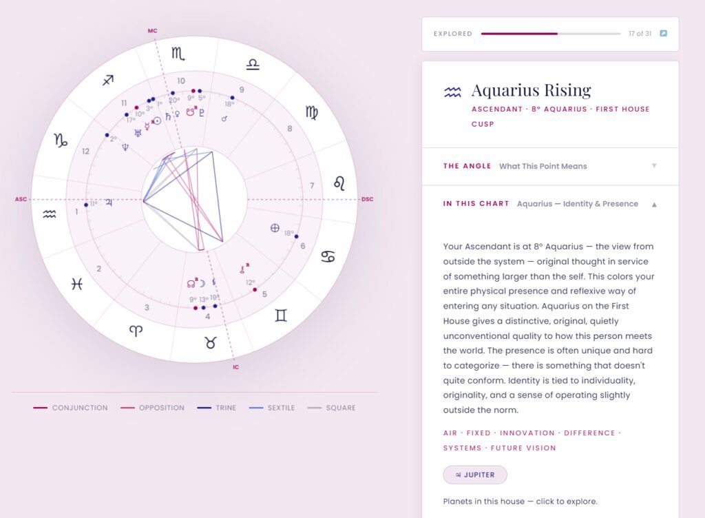 Aquarius rising explanation from Your Beautiful Birth Chart showing how the ascendant influences personality and first impressions in astrology.