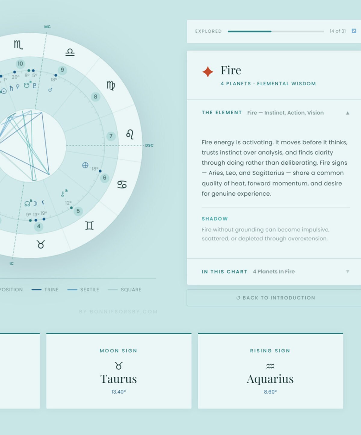 An artistic representation of a birth chart with zodiac symbols and planetary positions.