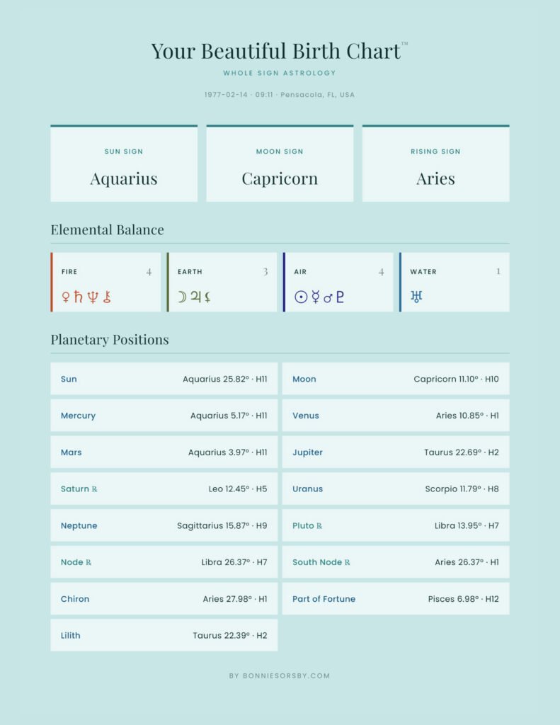 A personalized astrology chart showcasing sun, moon, and rising signs with planetary positions and elemental balance for a holistic view of your zodiac profile.