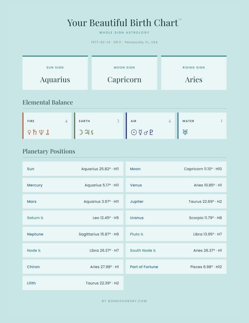 A personalized astrology chart showcasing sun, moon, and rising signs with planetary positions and elemental balance for a holistic view of your zodiac profile.