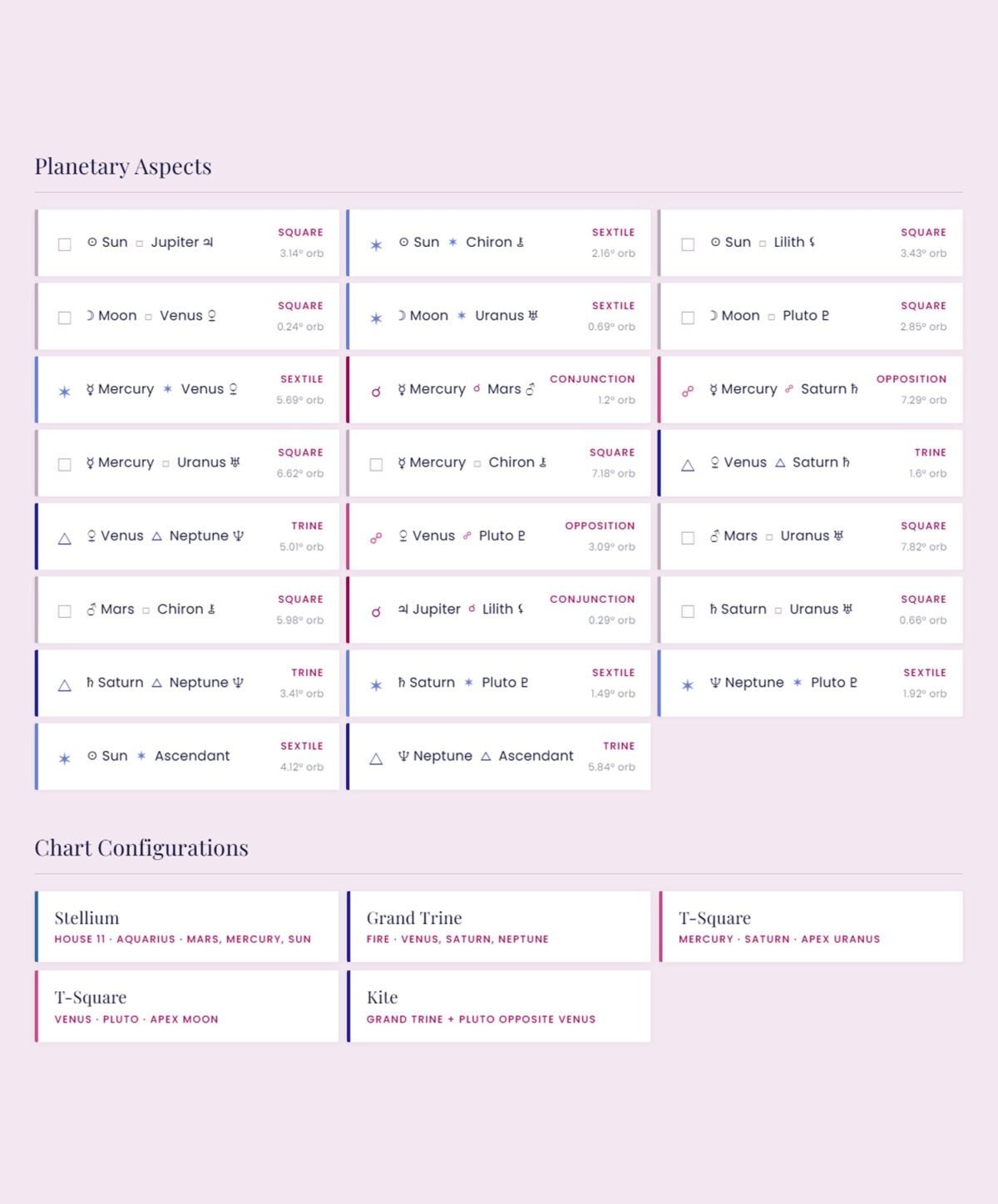 A detailed visual of a personalized birth chart with planetary aspects and configurations, showcasing the unique arrangement of celestial bodies at the time of birth.