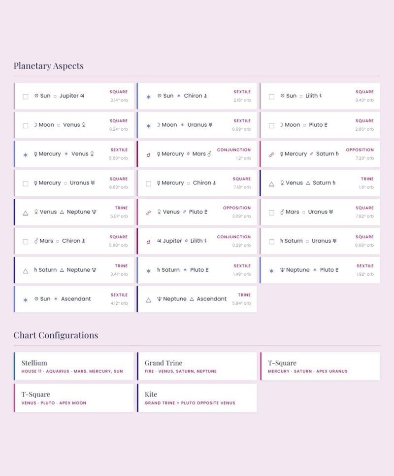 A detailed visual of a personalized birth chart with planetary aspects and configurations, showcasing the unique arrangement of celestial bodies at the time of birth.