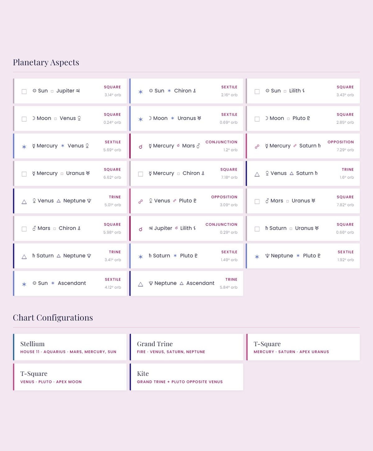 A detailed visual of a personalized birth chart with planetary aspects and configurations, showcasing the unique arrangement of celestial bodies at the time of birth.