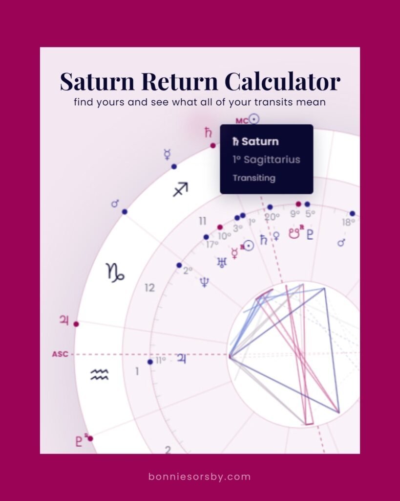 Astrology chart showing Saturn's transit in Sagittarius with a Saturn return indicator and transit details.
