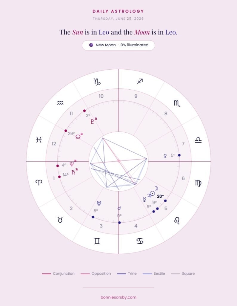 solar eclipse in leo august 12th, 2026 astrology chart wheel