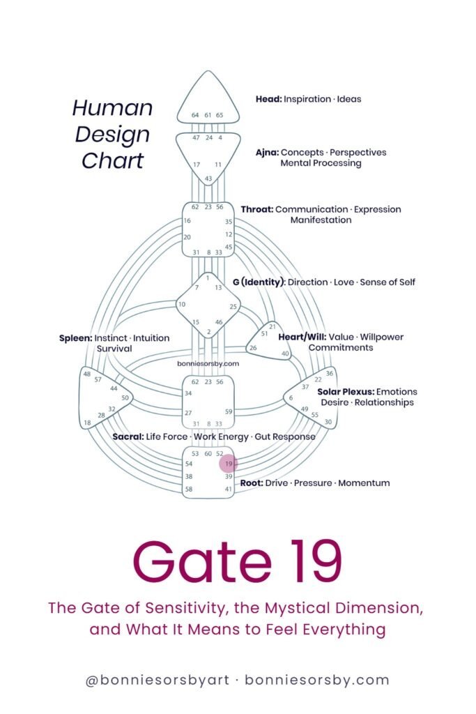 Human Design Gate 19 Meaning: The Gate of Sensitivity, the Mystical Dimension, and What It Means to Feel Everything