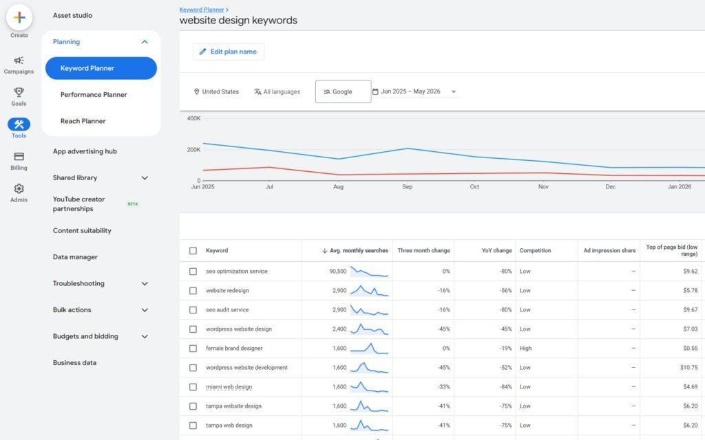 the simple funnel system's seo research module for developing your own evergreen content and email-list builder for entrepreneurs