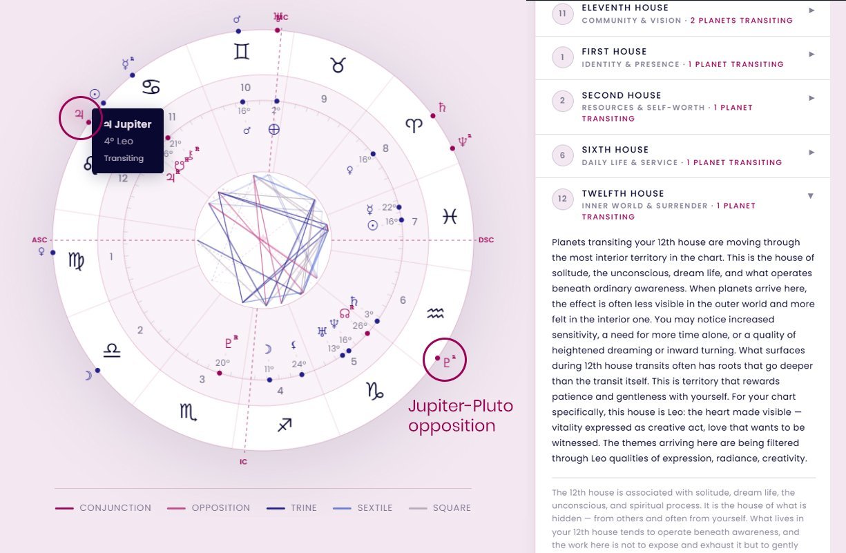 barbault-basket-jupiter-pluto-opposition-your-beautiful-birth-chart Natal chart with Jupiter highlighted at 4° Leo, transiting Jupiter shown at the same degree marking an exact Jupiter return, Jupiter-Pluto opposition labeled, house panel showing active transits by house.