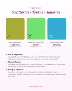 Your Big 3 Color Palette results showing Sagittarius Sun as anchor tone, Taurus Moon as soft undertone, and Aquarius Rising as bright edge, each with hex code, element, and modality