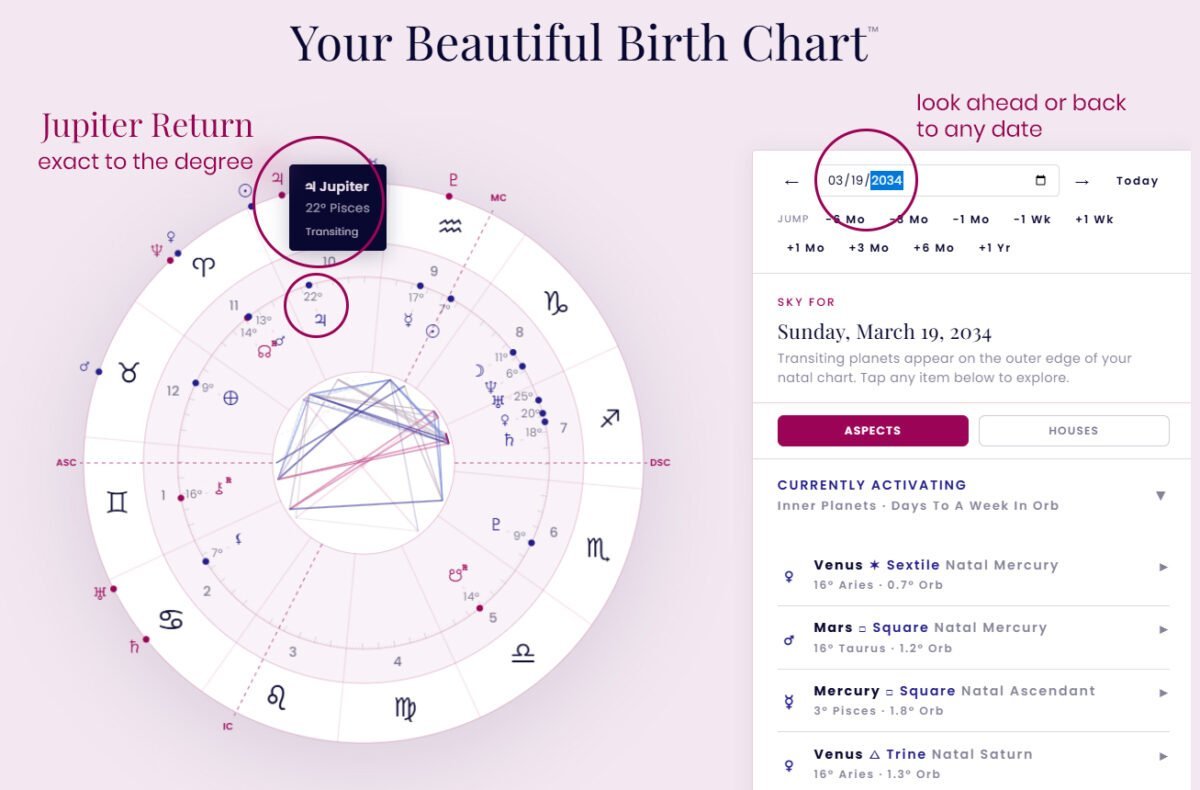 Astrological birth chart highlighting Jupiter return with planetary positions and aspects for March 19, 2034.