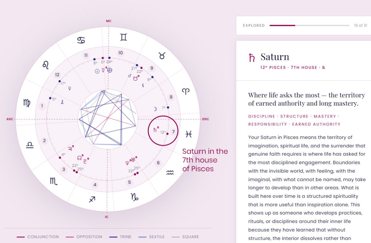 Astrological chart highlighting Saturn in Pisces in the 7th house, with detailed planetary positions and aspects.