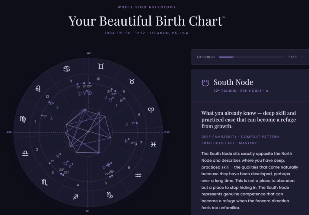Your Birth Chart Illustration Karmic astrology chart example in Your Beautiful Birth Chart showing the South Node in Taurus in the 9th house, with a chart wheel and interpretation panel for familiar patterns, practiced skills, and growth.