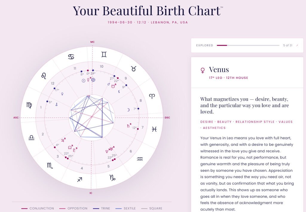Astrological birth chart for Venus in Leo, showing planetary positions and aspects.
