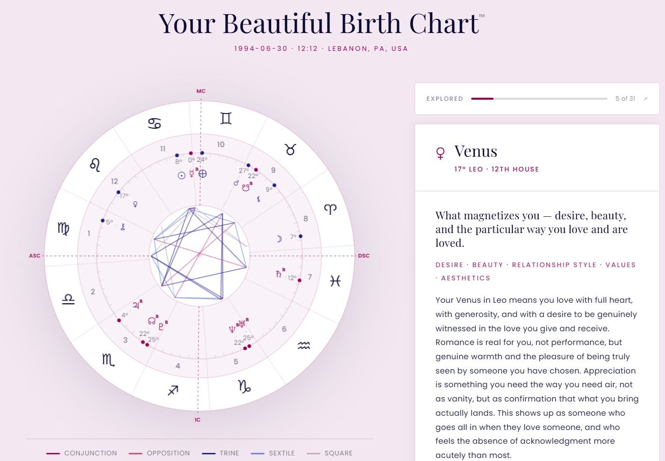 venus-in-astrology-meaning-venus-in-leo-12th-house Venus in 17° Leo in the 12th House inside Your Beautiful Birth Chart, showing the chart wheel with aspect lines and the Venus placement interpretation