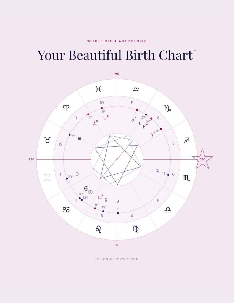 Astrological birth chart with zodiac signs and planetary positions on a light purple background.