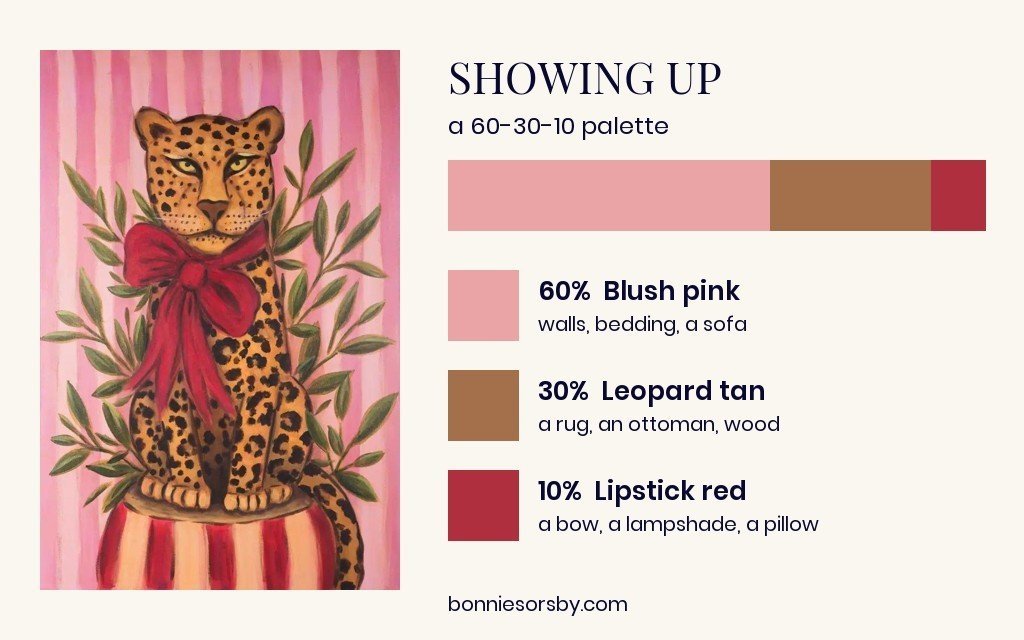 60-30-10 color palette from Bonnie Sorsby’s leopard painting Showing Up: 60 percent blush pink, 30 percent leopard tan and 10 percent lipstick red