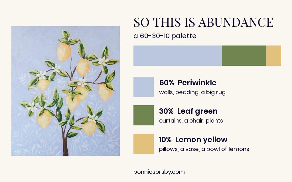 60-30-10 color palette from Bonnie Sorsby’s lemon tree painting So This is Abundance: 60 percent periwinkle, 30 percent leaf green and 10 percent lemon yellow