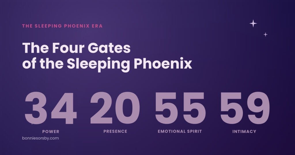 Chart of the four gates behind the Cross of the Sleeping Phoenix: Gate 34 Power, Gate 20 Presence, Gate 55 Emotional Spirit, Gate 59 Intimacy.