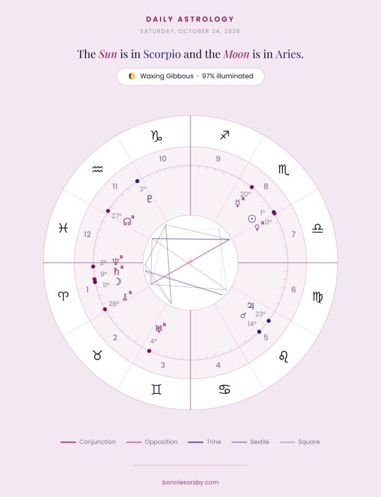 Astrology chart for October 24, 2026, the day Mercury stations retrograde in Scorpio, showing planetary positions and aspects.