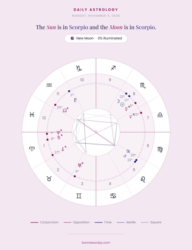 Astrology chart for New Moon in Scorpio 2026 showing planetary positions and aspects.