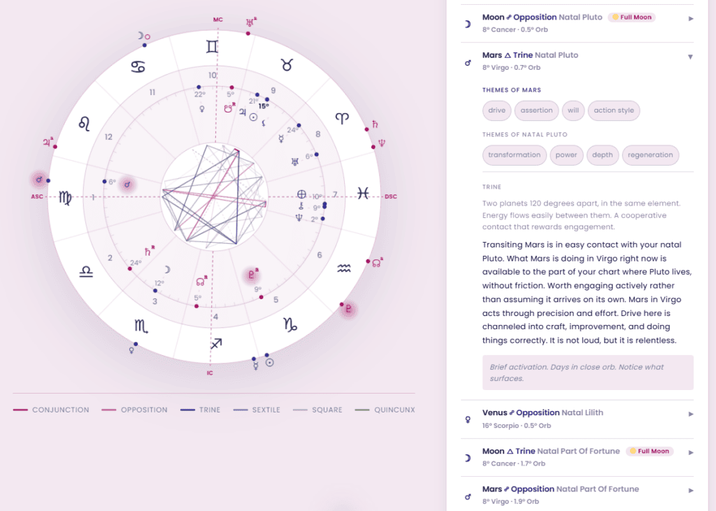 Your Beautiful Birth Chart transits view of a Virgo rising chart, with transiting Mars at 8 degrees Virgo on the outer wheel and the side panel open on Mars trine natal Pluto at a 0.7 degree orb, listing the themes of Mars and of natal Pluto and explaining the trine.