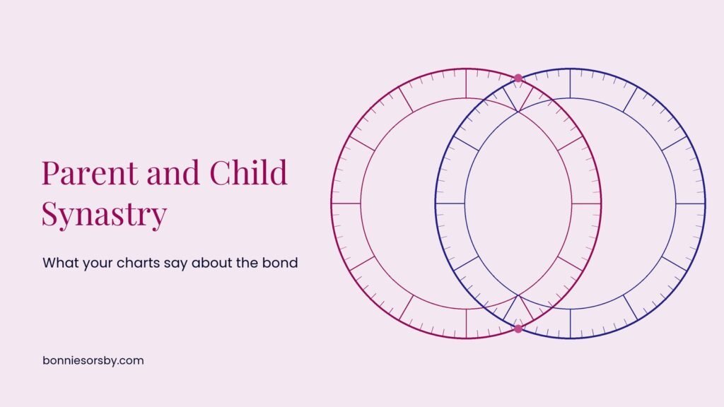 Two overlapping birth chart wheels, one berry and one indigo, beside the title Parent and Child Synastry