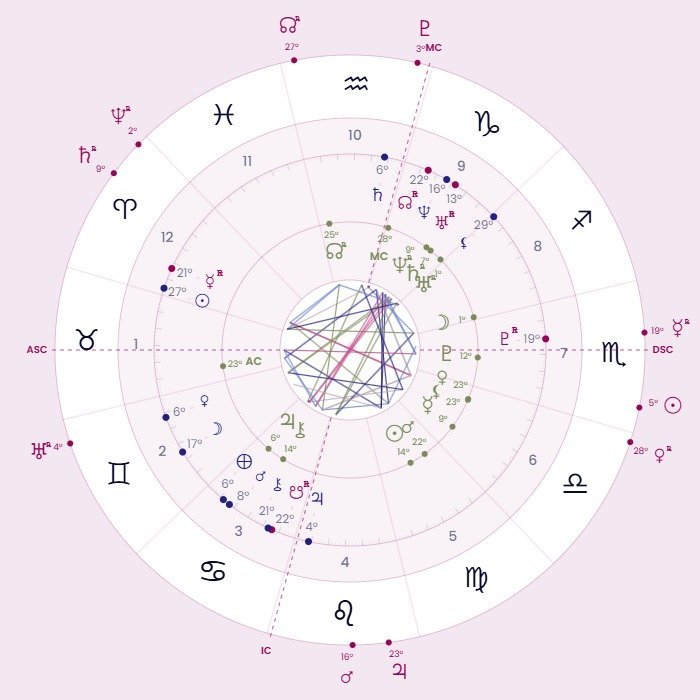 Free synastry chart wheel for a sample couple, Maya and Theo, with Maya's planets on the main ring, Theo's planets on the inner ring, today's transits outside the zodiac and aspect lines in the center