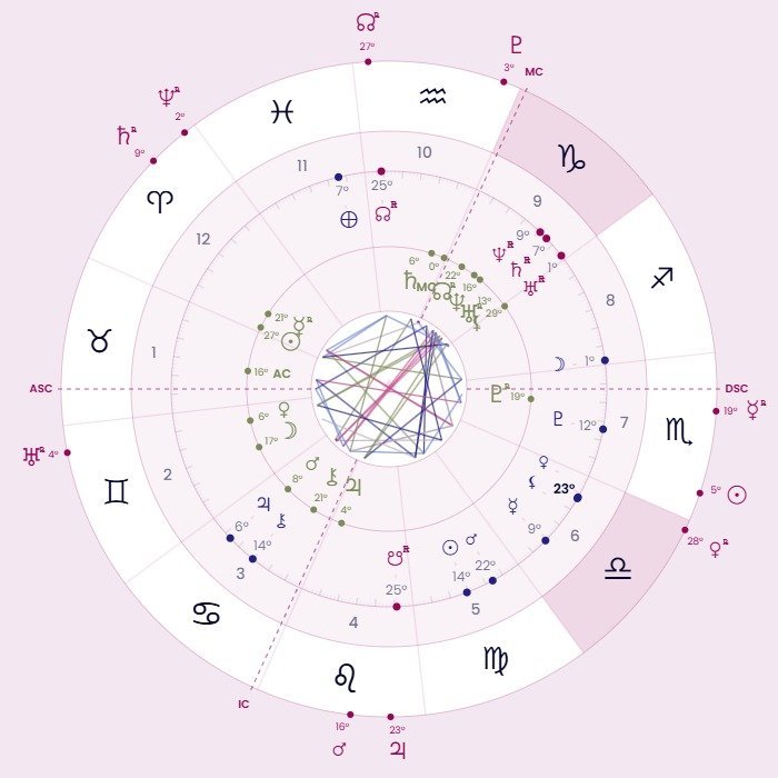 The same sample synastry chart switched to Theo's houses, with Theo on the main ring and Maya on the inner ring
