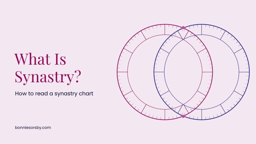 Two overlapping birth chart wheels, one berry and one indigo, beside the title What Is Synastry